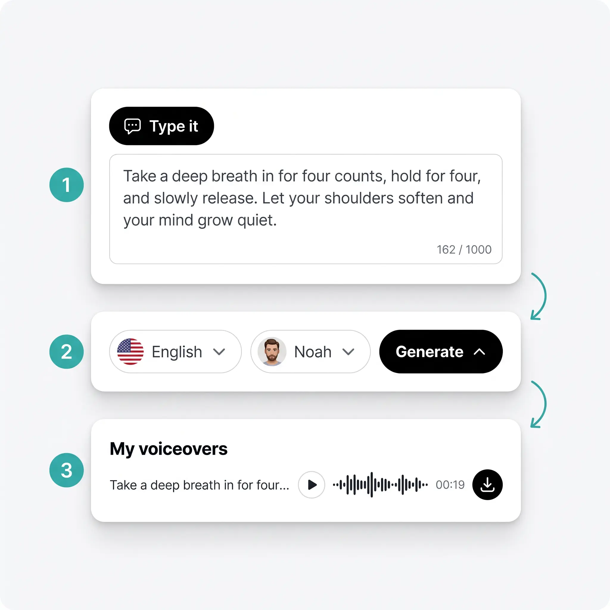 Voice generator steps: script typed, language and voice chosen, then the voiceover generated and downloaded