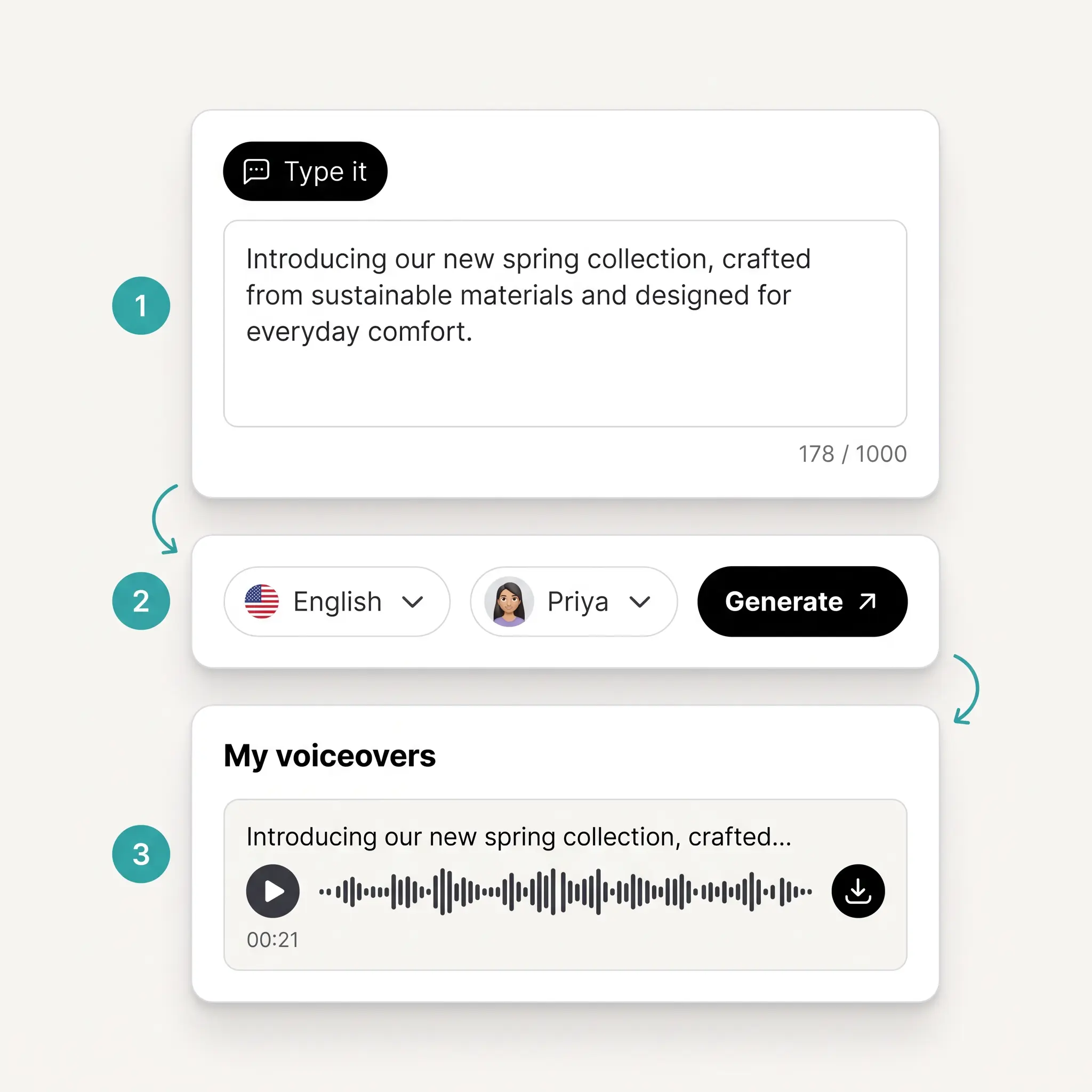 Text to voice steps: product script typed, language and speaker chosen, then audio generated and downloaded