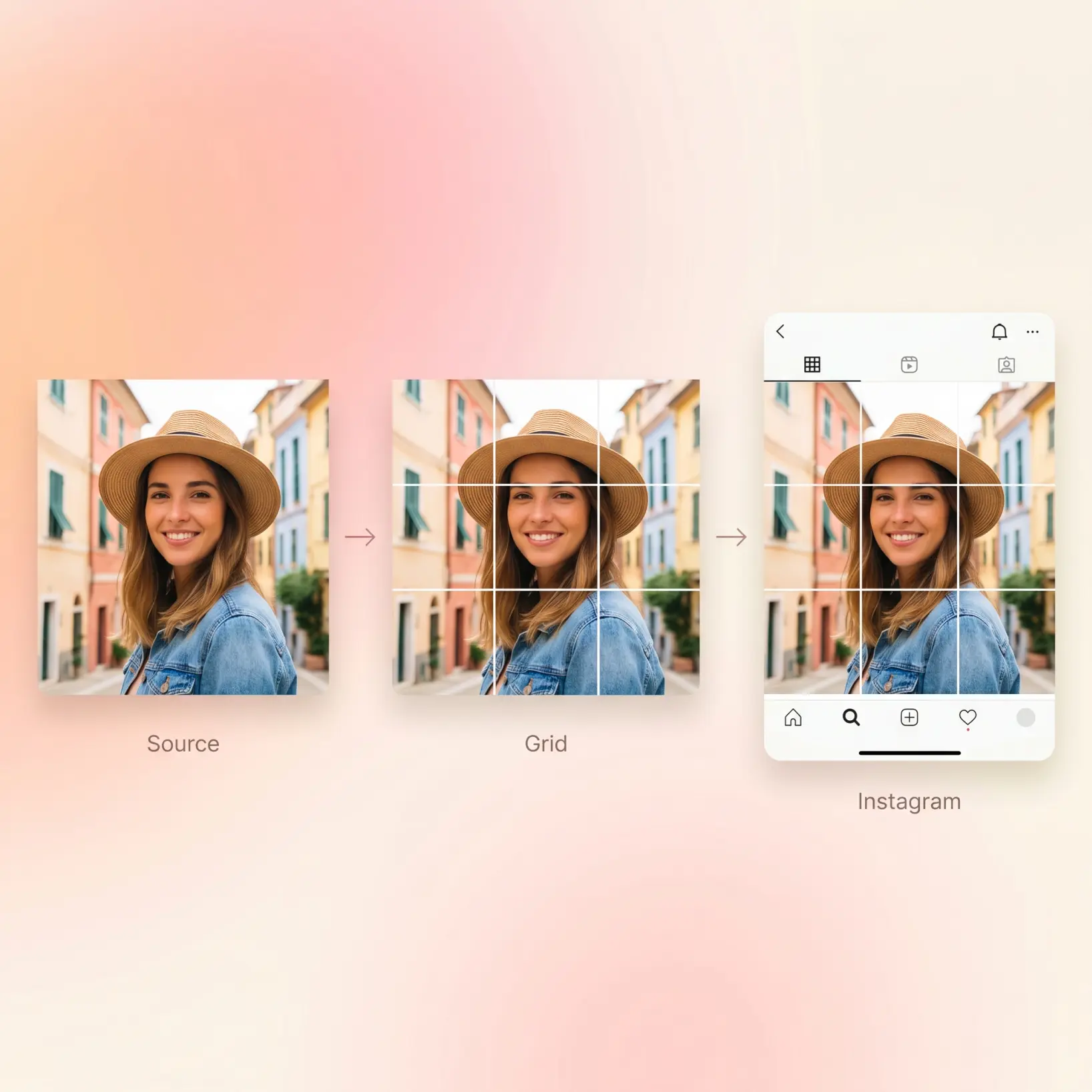 Three-step visual showing Lift photo splitter for Instagram — source woman portrait, grid overlay, and Instagram profile mosaic result showing three-step workflow